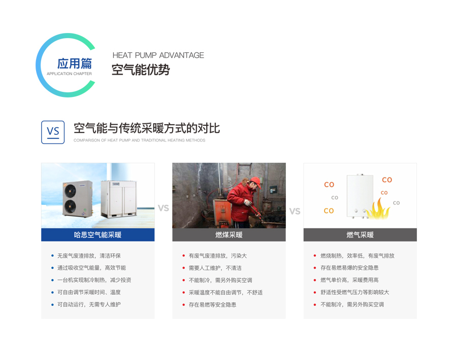 戶用分體變頻冷暖機組