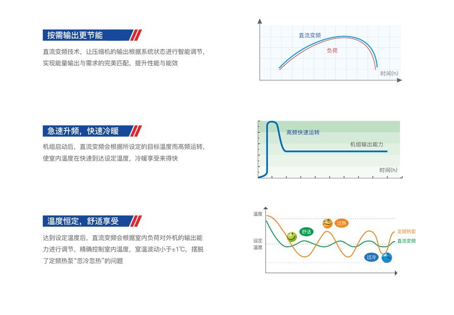 戶用分體變頻冷暖機組